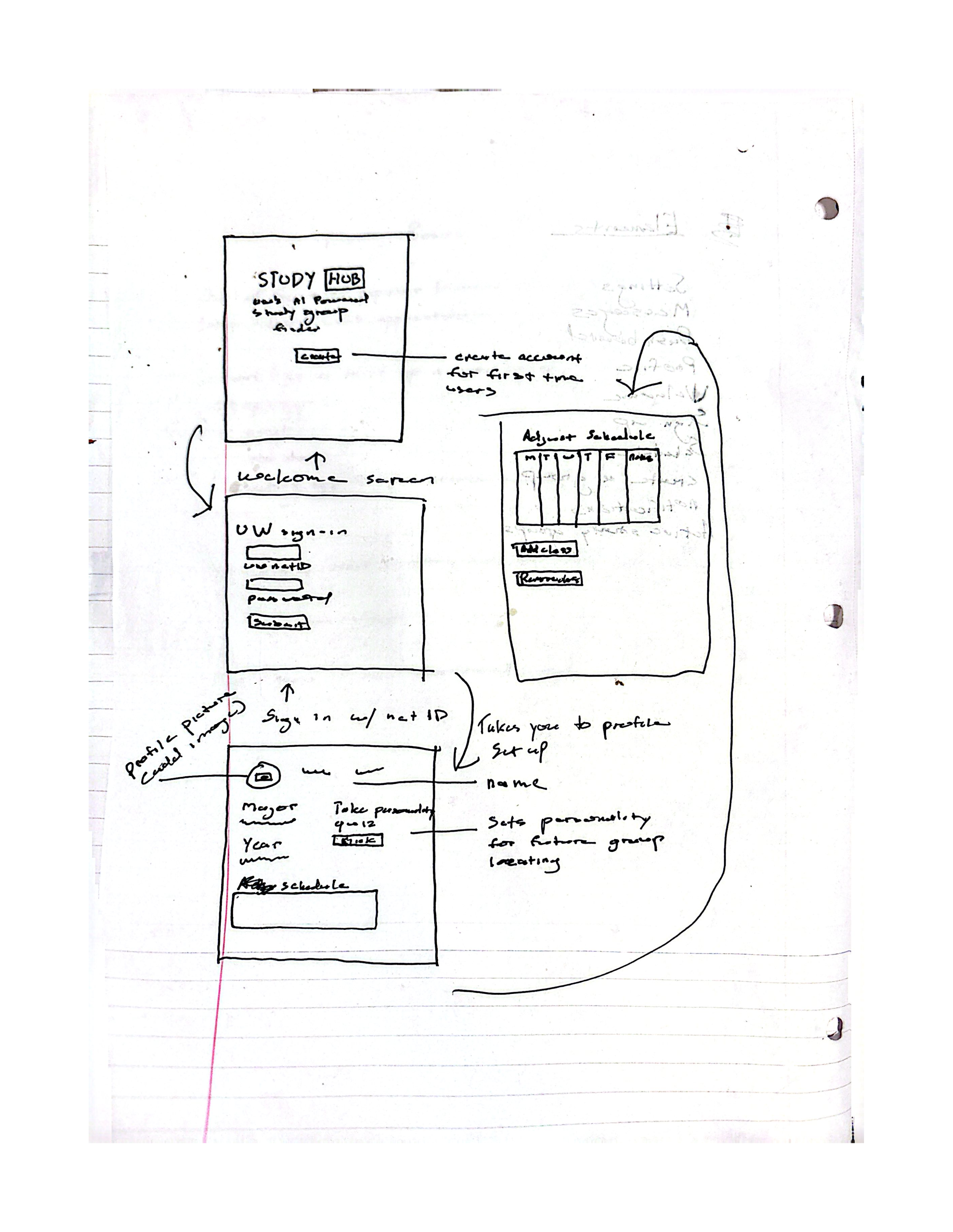 Onboarding screen low-fidelity prototype