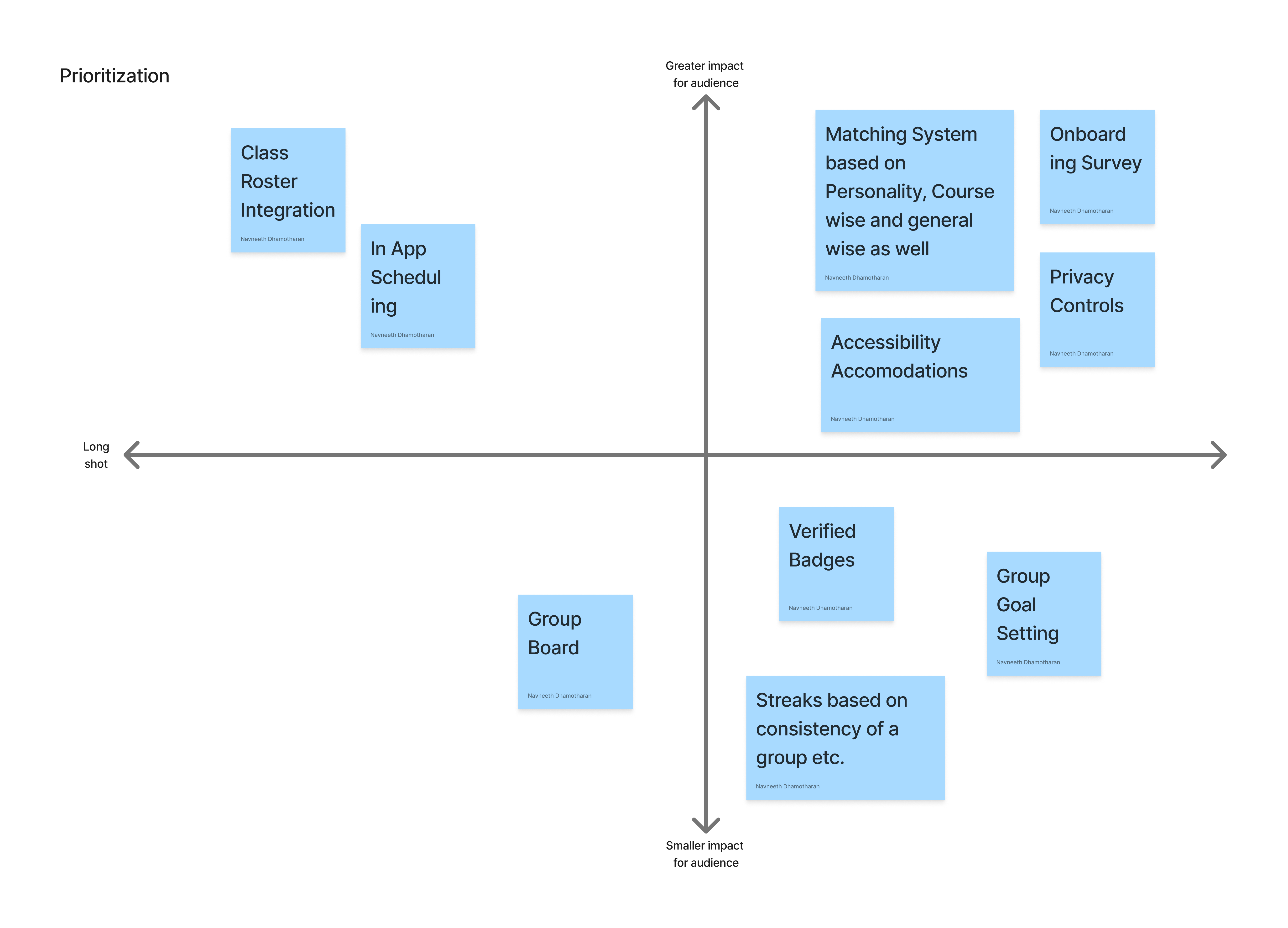 Affinity mapping and feature prioritization from synthesis