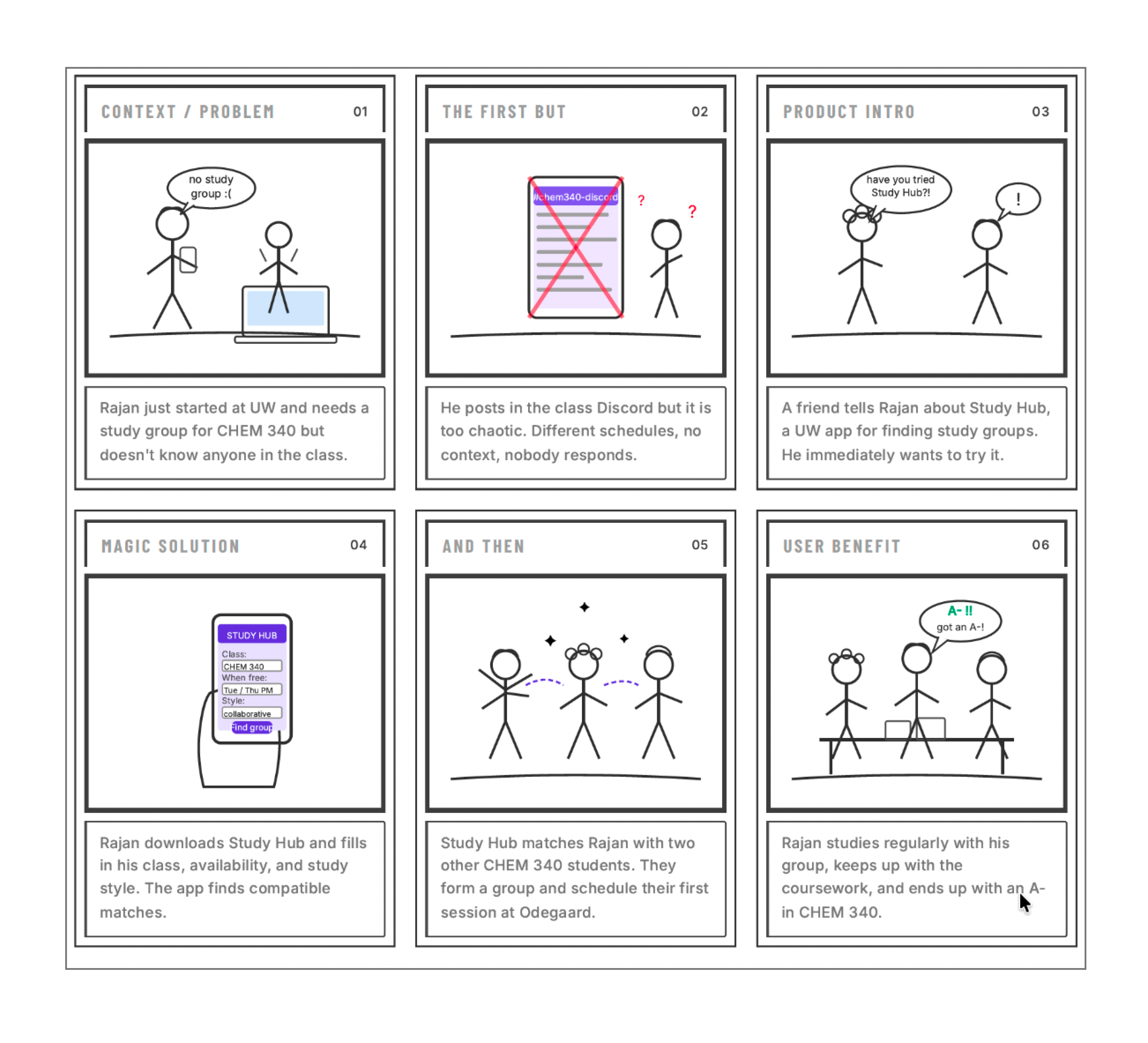 Storyboard from our reflection process